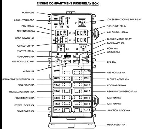 1998 ford taurus wagon electric box|Ford Taurus fuse box diagram.